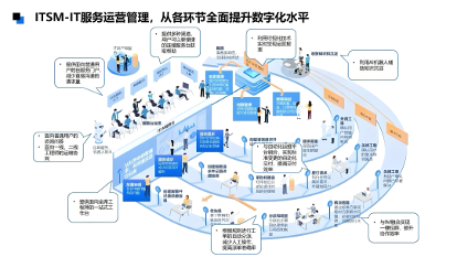 IT专业外包服务 - IT管家-专注企业全国IT运维服务